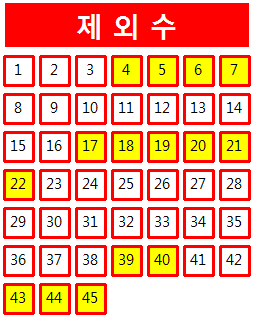  로또 1012회 당첨번호 조회 분석 기록과 1등 당첨지역 로또 1013회 제외수 필출 예상수 이웃수 기록용