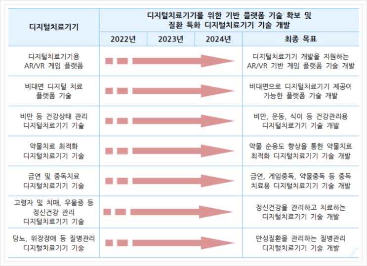  디지털치료기기, 의료기기