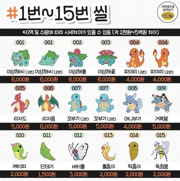 포켓몬 띠부띠부씰 시세 가장 비싼 스티커, 시세표 보고 확인! : 네이버 블로그