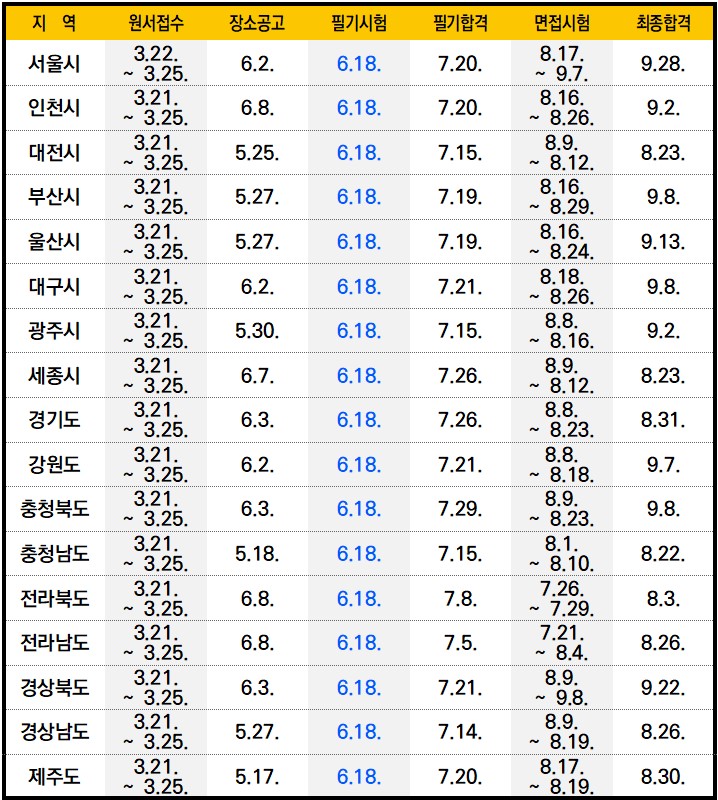  2022년 9급 공무원 시험 일정 한눈에 보기 ⊙_⊙