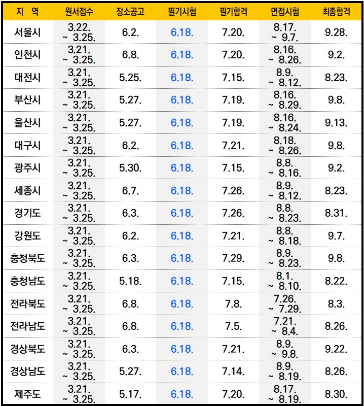 2022년 9급 공무원 시험 일정 한눈에 보기 ⊙_⊙