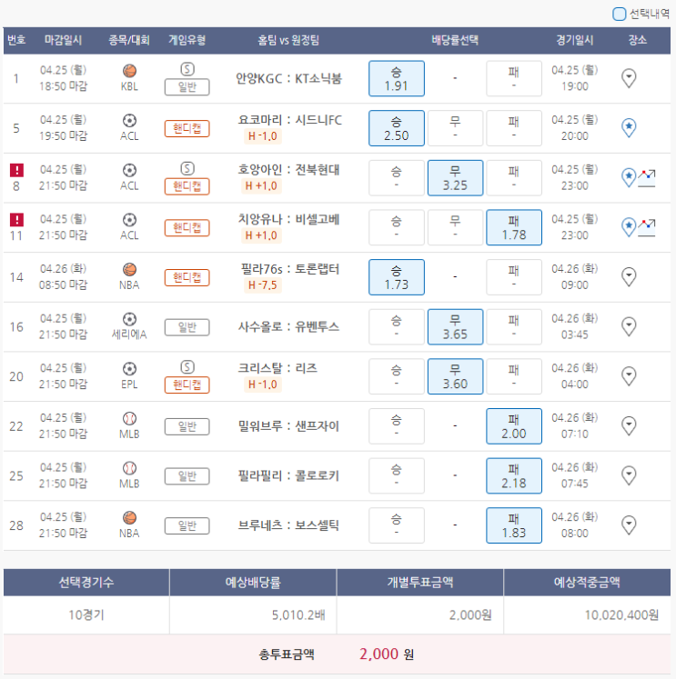  4월25일 KBL ACL NBA EPL 세리에A MLB 농구 축구 야구 스포츠 토토 프로토 승부식 33회차