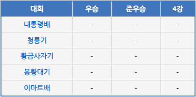 [전국/경북] 경북 도개고등학교 야구부를 알아 봅시다. -52편 (Feat. 출신중)