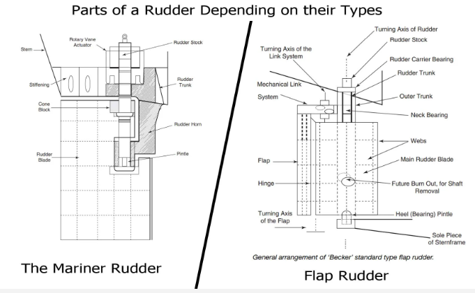 Rudder (타) : 네이버 블로그