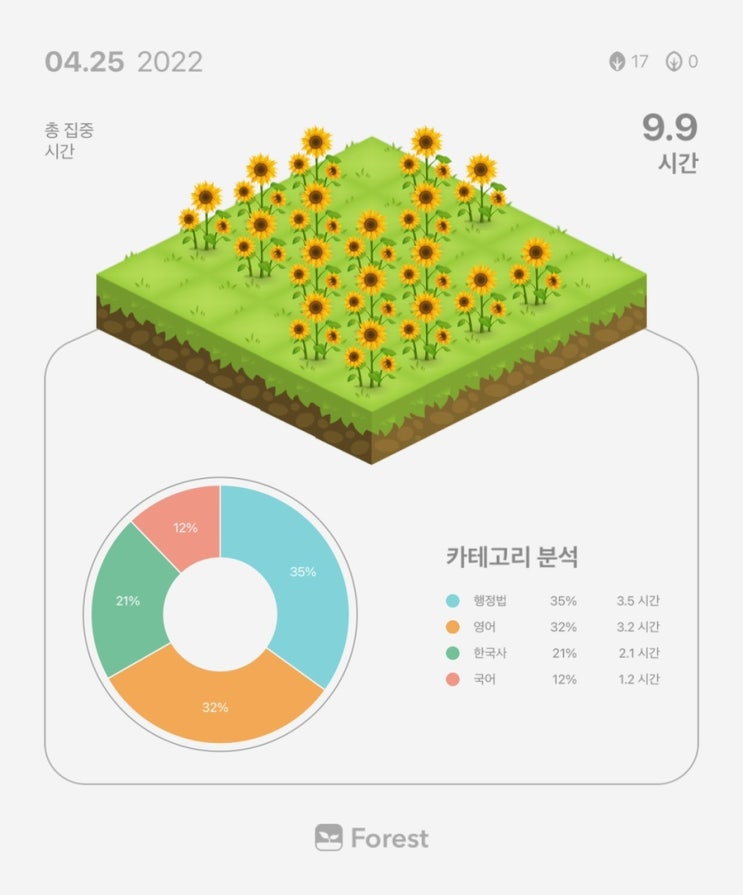  4월 25일 복습 기록