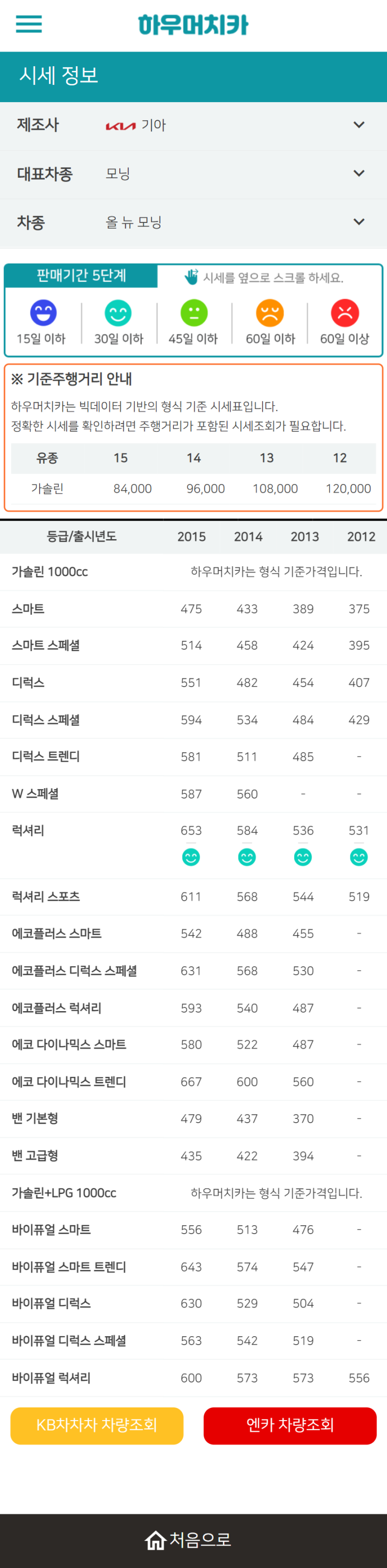 하우머치카 2022년 4월 올 뉴 모닝 중고차시세.가격표 하우머치카 2022년 4월 올 뉴 모닝 중고차시세.가격표