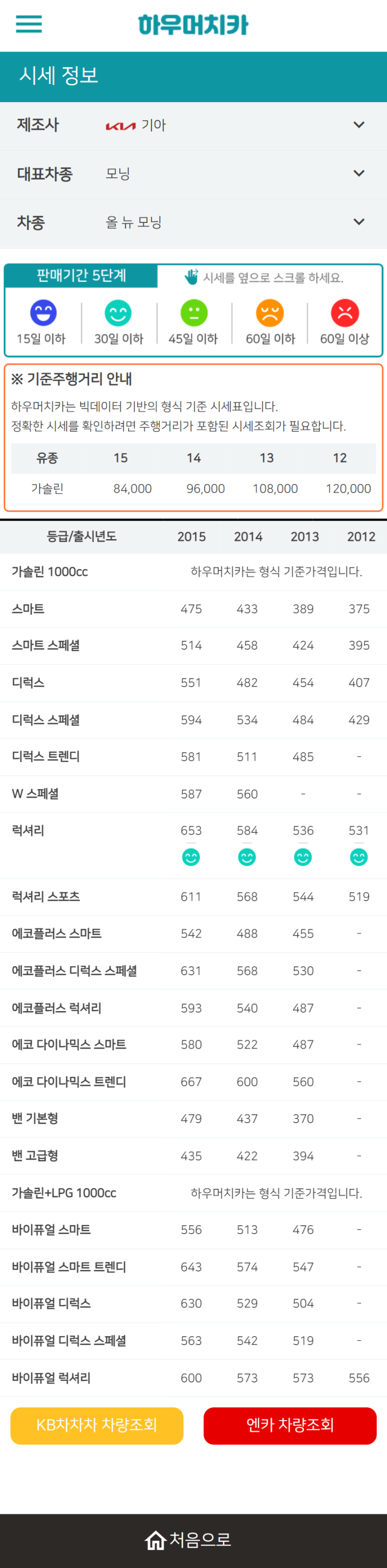 하우머치카 2022년 4월 올 뉴 모닝 중고차시세.가격표