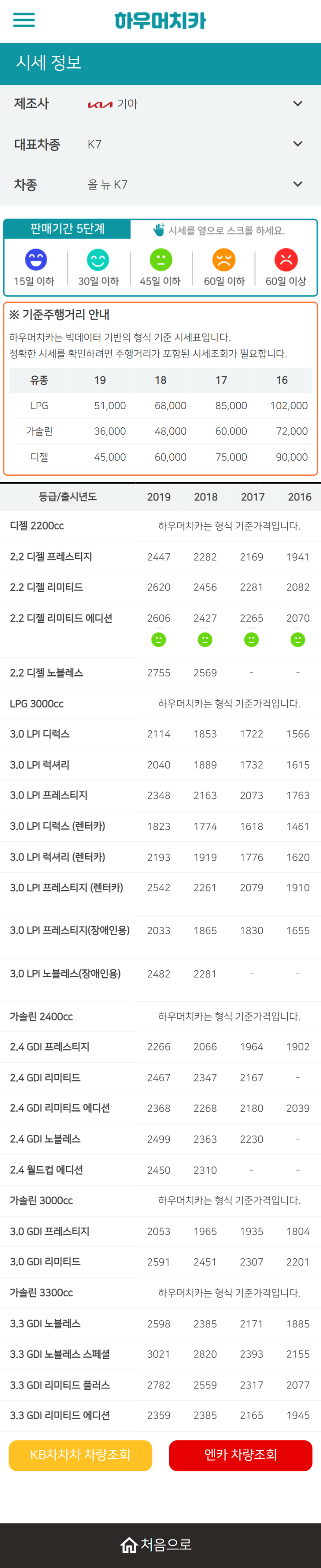 하우머치카 2022년 4월 올 뉴 K7 중고차시세.가격표 하우머치카 2022년 4월 올 뉴 K7 중고차시세.가격표