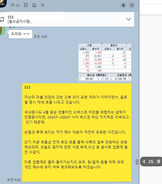  4월 25일 선물 옵션 파생 시황 브리핑 모음
