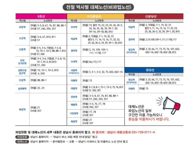  경기도-서울 가는 버스파업 예정