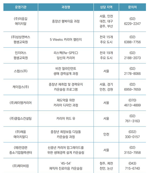 제2의 인생설계 어떻게?…‘중장년 새출발 카운슬링’ 본격 시행_고용노동부 제2의 인생설계 어떻게?…‘중장년 새출발 카운슬링’ 본격 시행_고용노동부