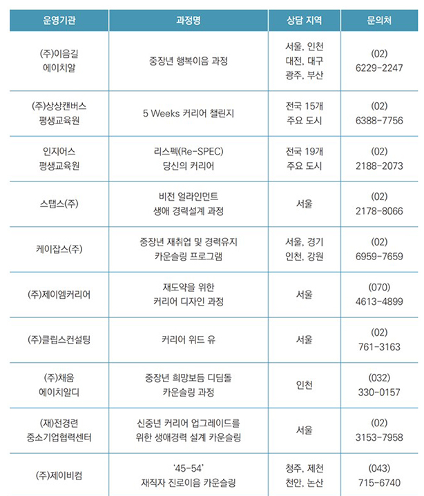 제2의 인생설계 어떻게?…‘중장년 새출발 카운슬링’ 본격 시행_고용노동부