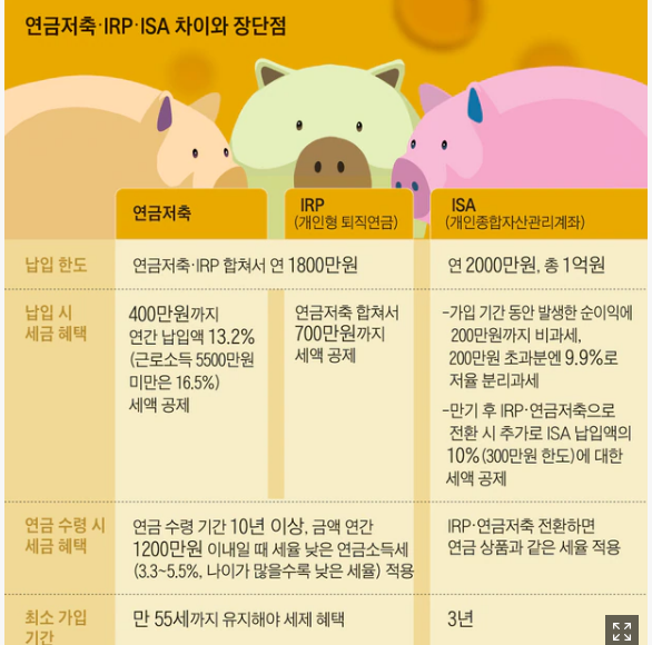 작년말 허겁지겁 넣으셨죠? 봄맞이 ‘연금 점검’ 꿀팁 5 작년말 허겁지겁 넣으셨죠? 봄맞이 ‘연금 점검’ 꿀팁 5