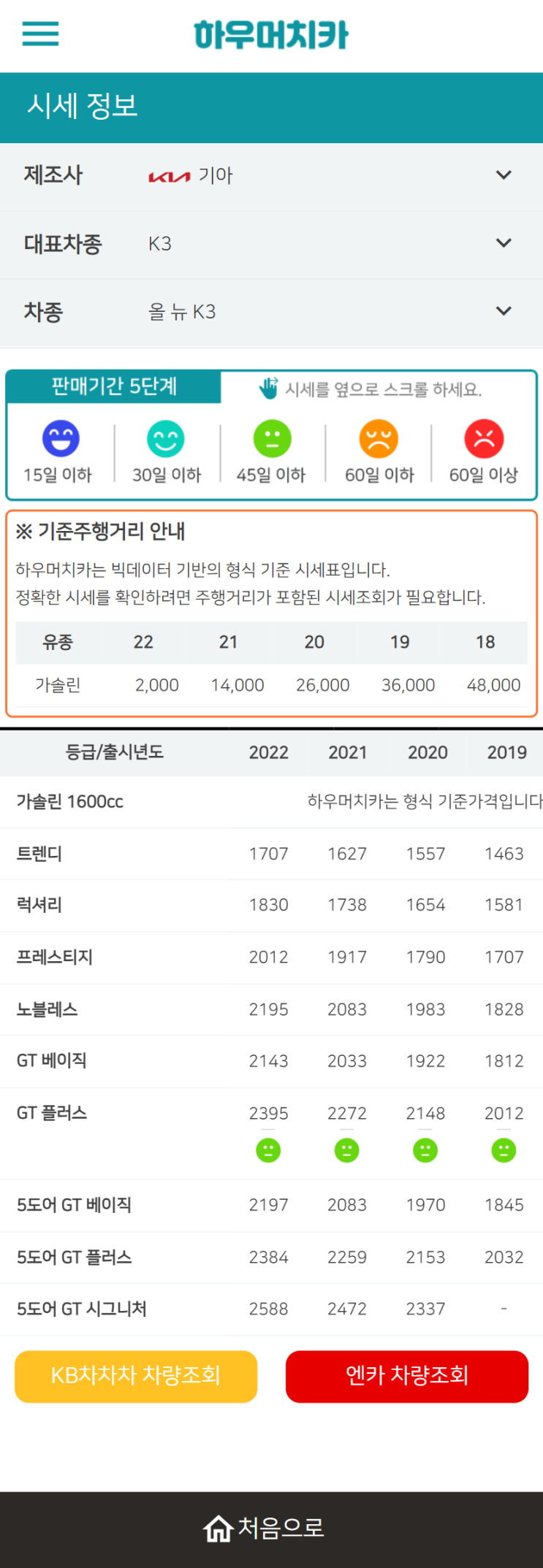 하우머치카 2022년 4월 올 뉴 K3 중고차시세.가격표 하우머치카 2022년 4월 올 뉴 K3 중고차시세.가격표