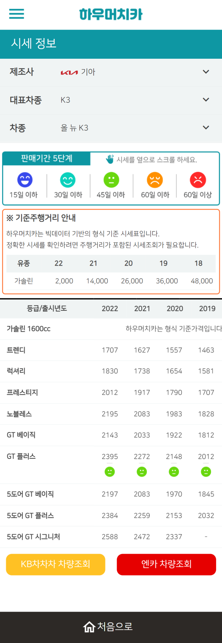 하우머치카 2022년 4월 올 뉴 K3 중고차시세.가격표