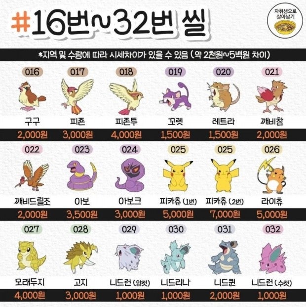 포켓몬 띠부띠부씰 시세 가장 비싼 스티커, 시세표 보고 확인! : 네이버 블로그