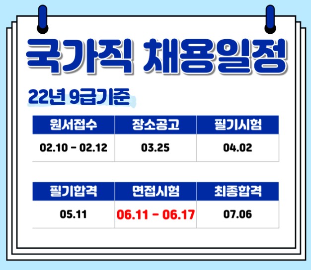  (국가직9급 필기시험 합격자는 꼭 읽어봐!) 국가직 9급 면접 시험 절차/방법/과제 미리 확인하고 최종합격하자!