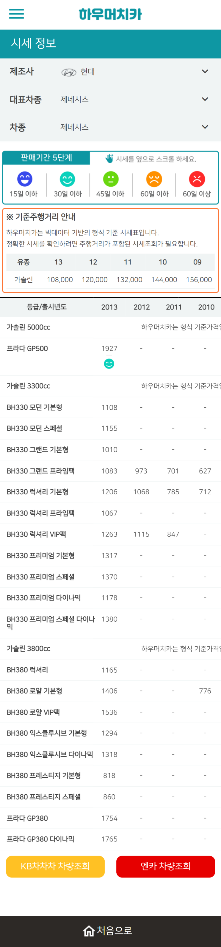 하우머치카 2022년 4월 제네시스 중고차시세.가격표 하우머치카 2022년 4월 제네시스 중고차시세.가격표