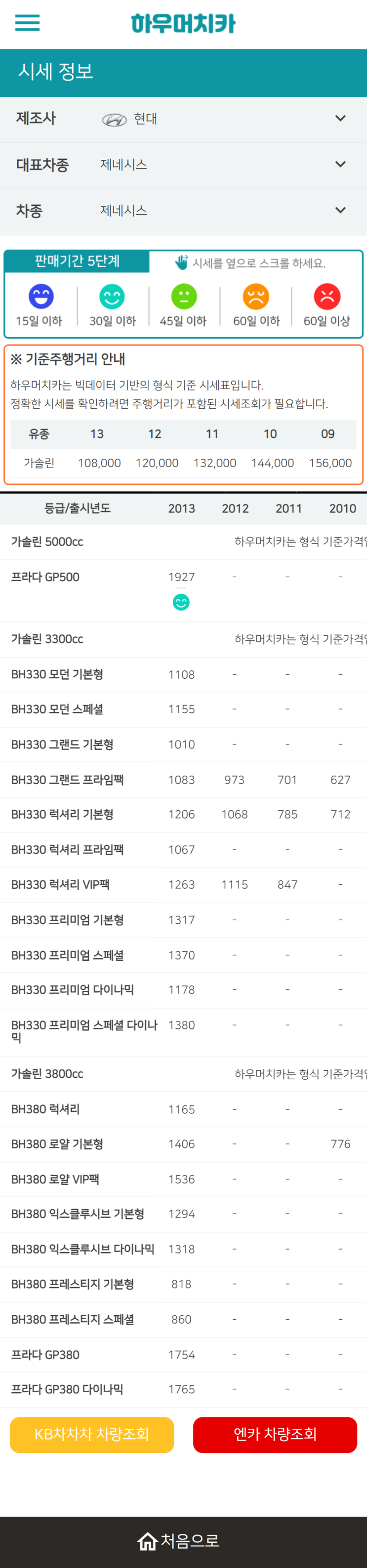 하우머치카 2022년 4월 제네시스 중고차시세.가격표