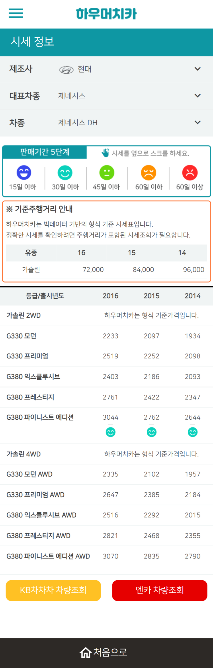 하우머치카 2022년 4월 제네시스 DH 중고차시세.가격표