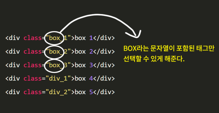  [CSS 선택자] 속성의 특정 값 (문자열) 으로 태그를 선택하는 방법