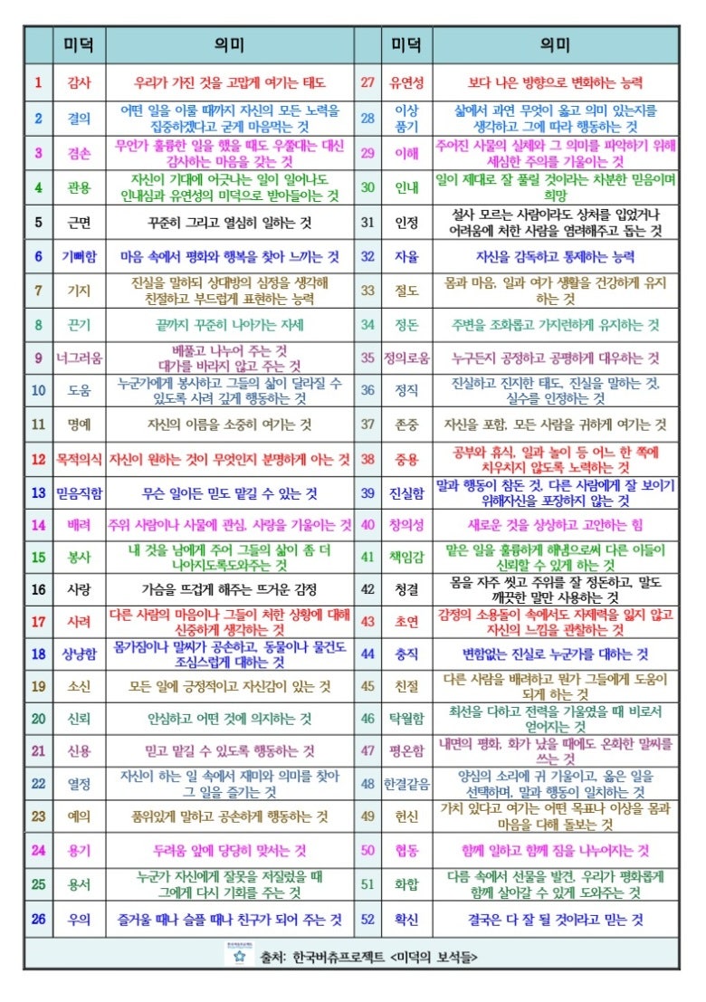 [도덕 수업] 우정 단원 / 마니또 공개 / 미덕의 보석 활용 수업 / 미덕 수업 / 미덕 상장 만들기 : 네이버 블로그