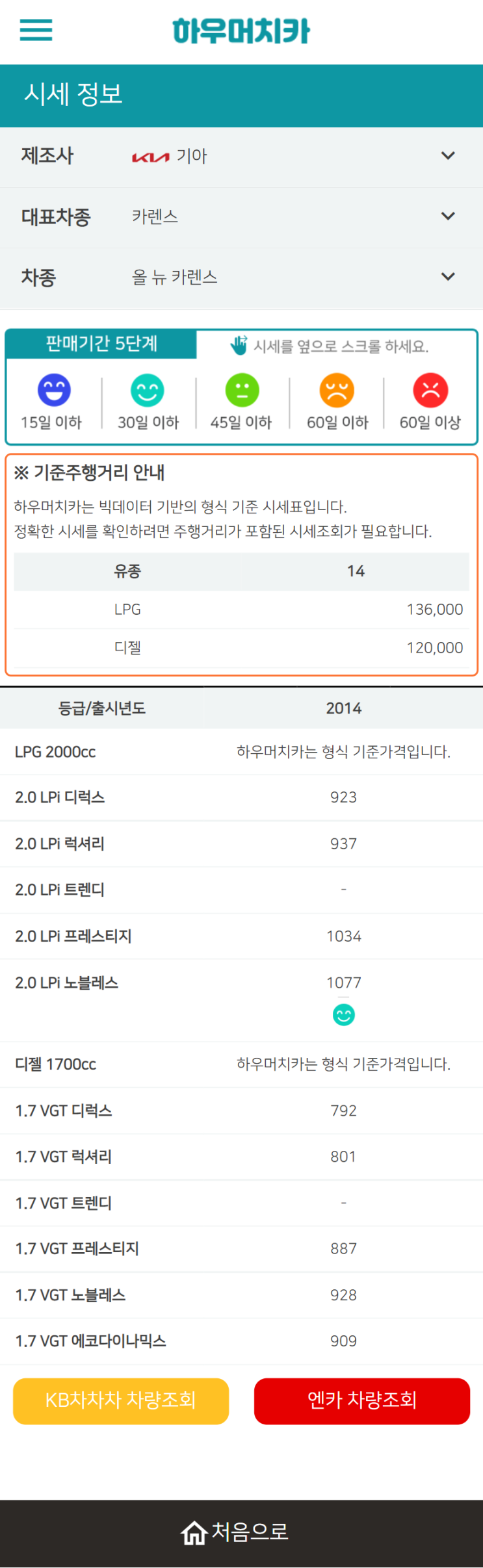 하우머치카 2022년 4월 올 뉴 카렌스 중고차시세.가격표 하우머치카 2022년 4월 올 뉴 카렌스 중고차시세.가격표