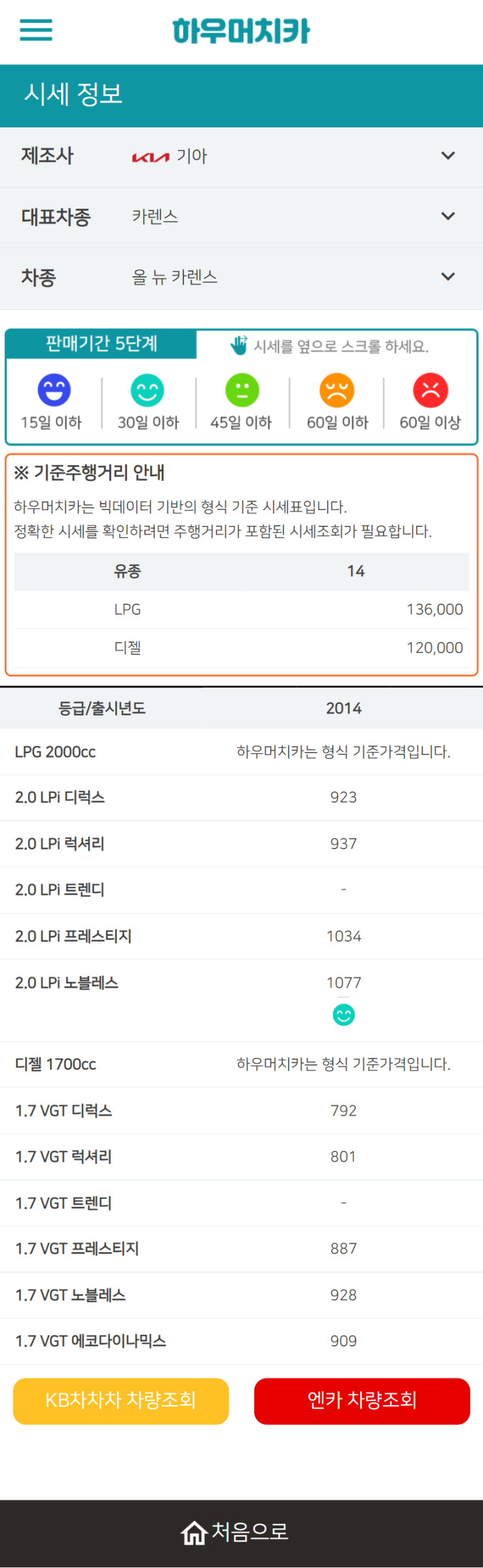 하우머치카 2022년 4월 올 뉴 카렌스 중고차시세.가격표