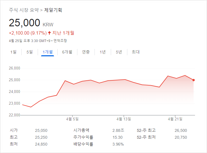 [259] 메리츠증권, 올해 제일기획 배당금 1100원대 예상 : 또 두자릿수 증가율?