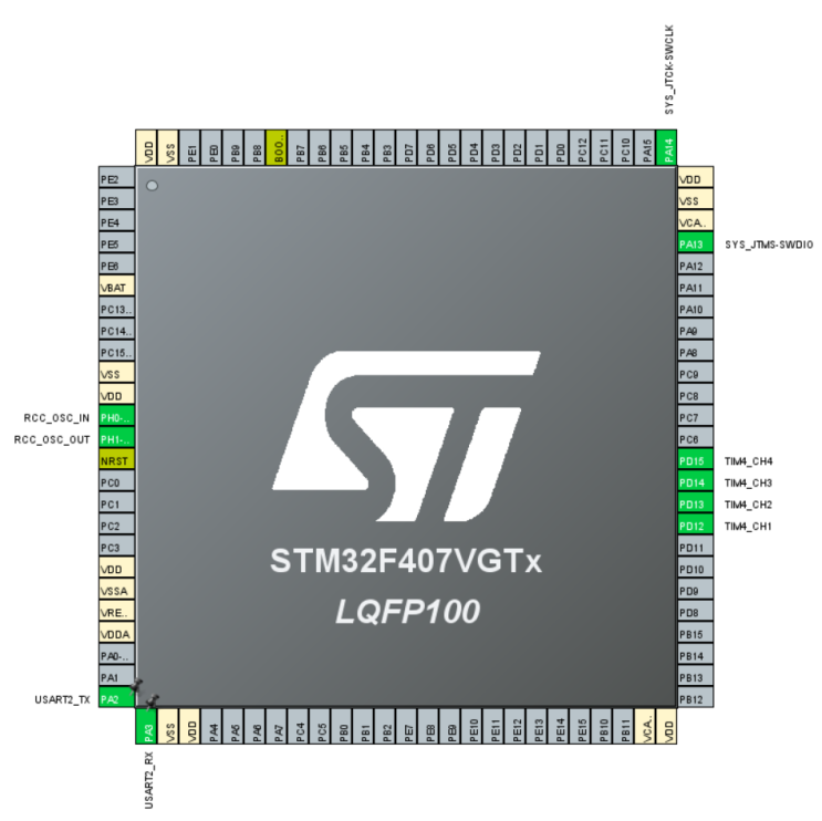 [STM32 LL] General Timer Output Compare