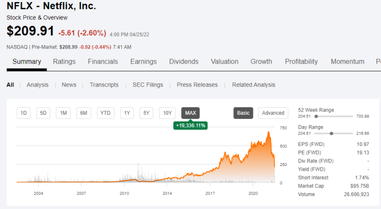 [주식] 전 세계 OTT 1위 넷플릭스 기업분석  (Ft.NFLX, 넷플릭스 주가 전망 및 폭락 이유)