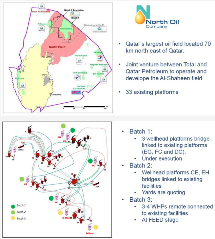  DSME(대우조선해양)에서 수주한 NOC(North Oil Company) Gallaf Project, Batch 3, Package 6에 대해서...