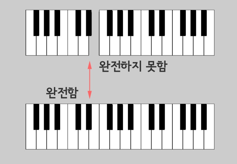 integer, integral, integrally, integrity - 영어단어 제대로 이해하기, 어원학습, 어원 ...
