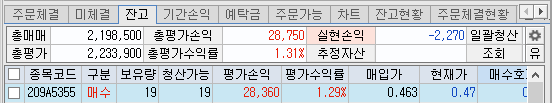  만기 3일 위클리 옵션 220만원 오버나잇