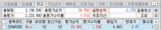 만기 3일 위클리 옵션 220만원 오버나잇