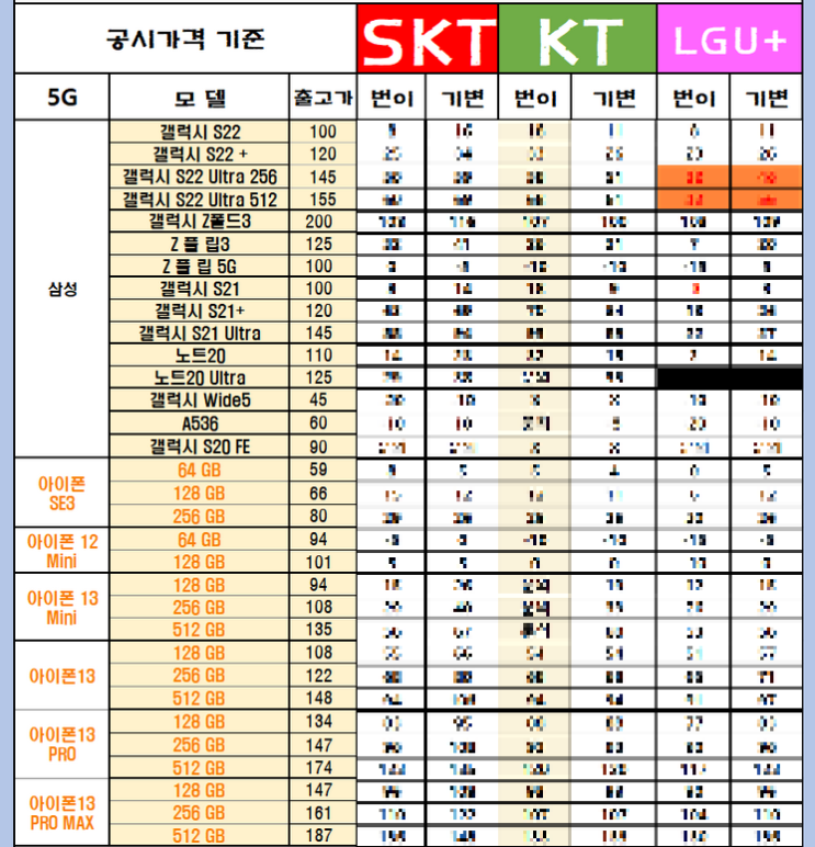 Z플립3 Z폴드3 시세표 이가격실화(4월26일)