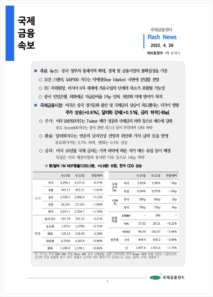  [4.26] 중국 정부의 봉쇄지역 확대, 경제 및 금융시장의 불확실성을 가중 등, 국제금융속보