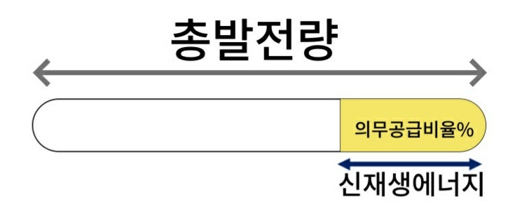 신재생에너지 핵심용어 RPS 제도, REC, SMP은 뭘까? : 네이버 블로그