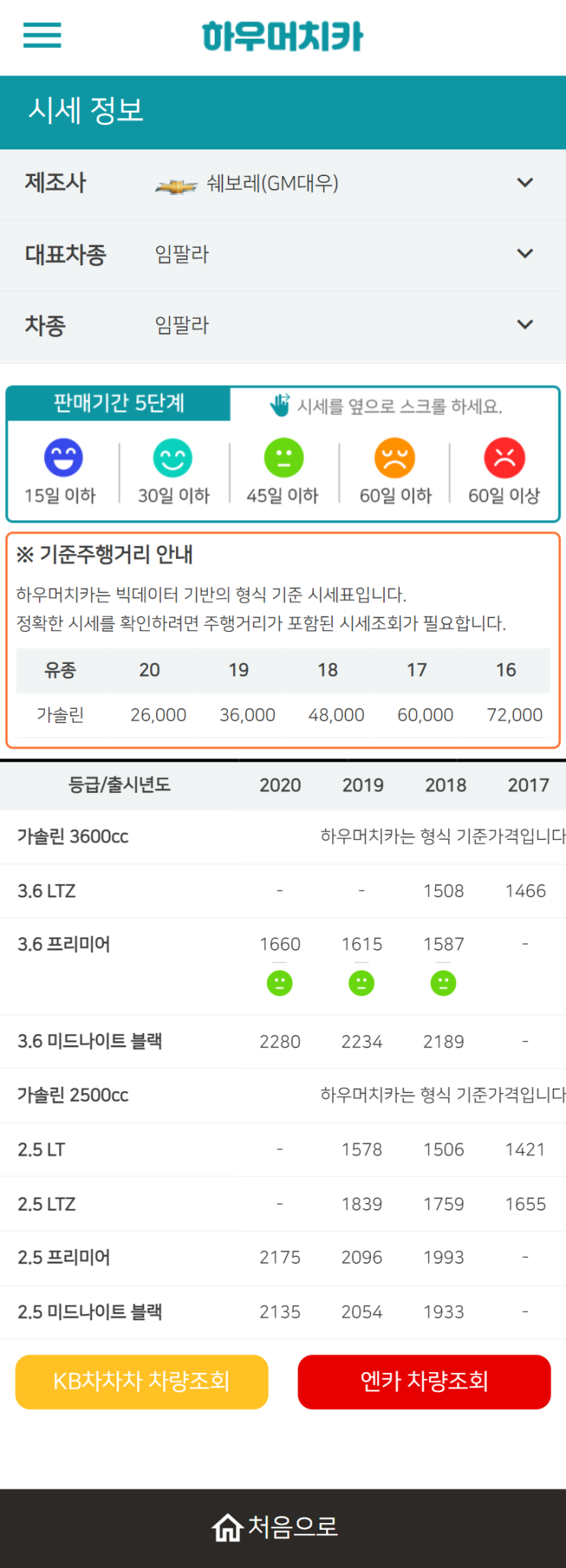 하우머치카 2022년 4월 임팔라 중고차시세.가격표 하우머치카 2022년 4월 임팔라 중고차시세.가격표