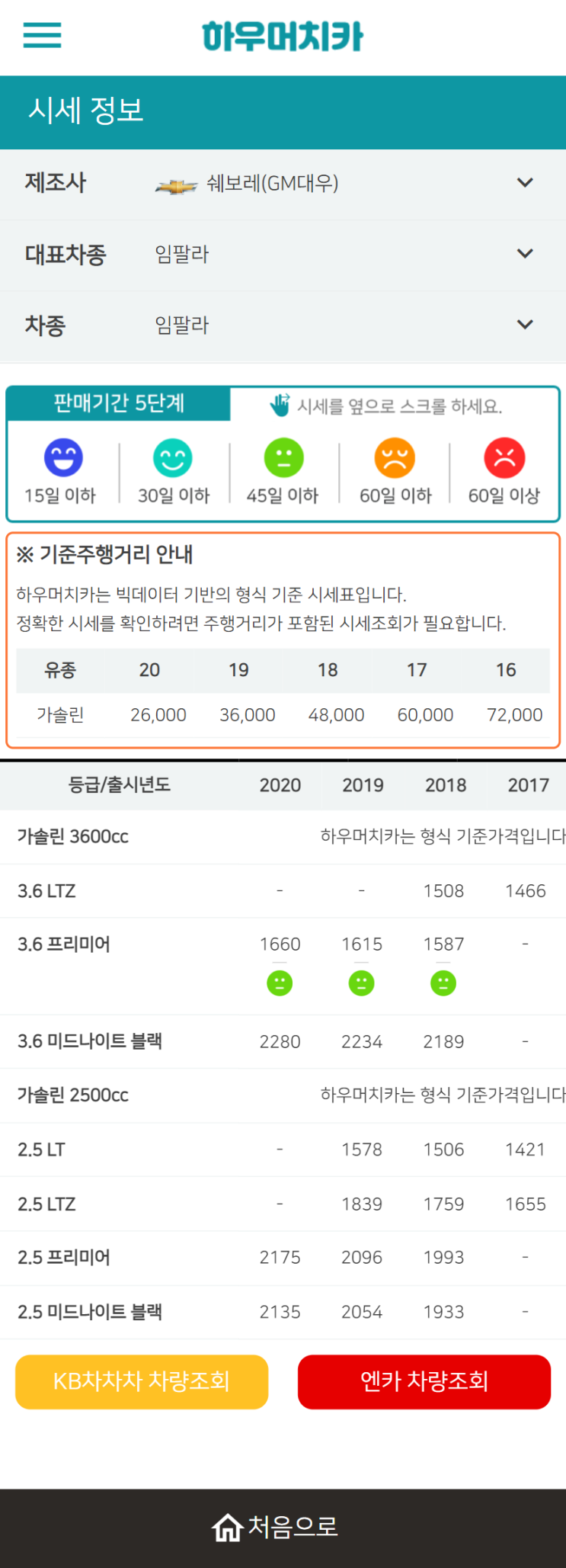 하우머치카 2022년 4월 임팔라 중고차시세.가격표