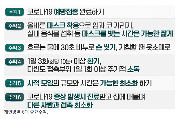거리두기 해제에도 모임 규모·시간 최소화, 6대 방역수칙_정책브리핑 거리두기 해제에도 모임 규모·시간 최소화, 6대 방역수칙_정책브리핑