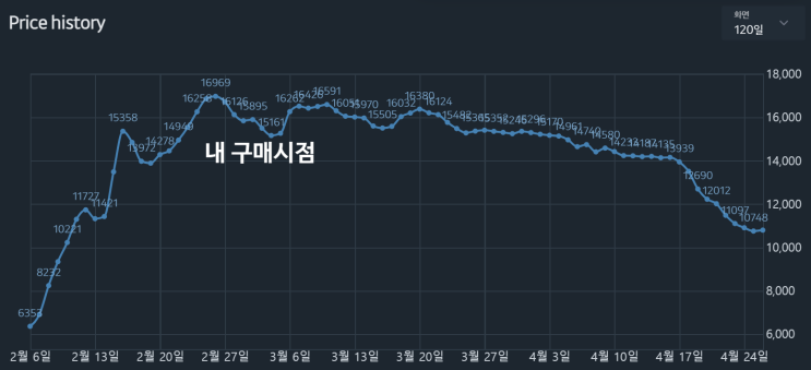  [POE 3.17] 상대적 가치, 헤드헌터, 미러