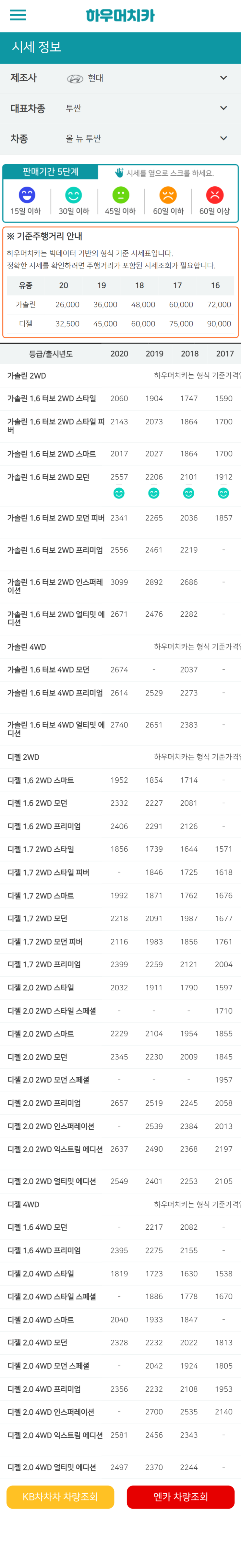 하우머치카 2022년 4월 올 뉴 투싼 중고차시세.가격표 하우머치카 2022년 4월 올 뉴 투싼 중고차시세.가격표