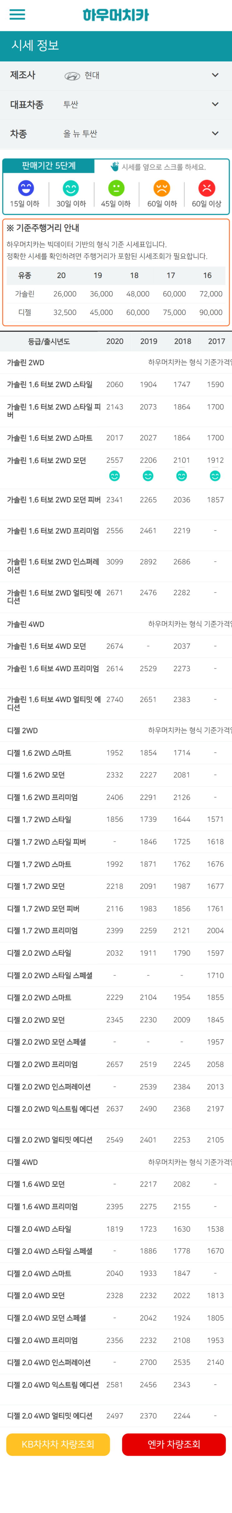 하우머치카 2022년 4월 올 뉴 투싼 중고차시세.가격표