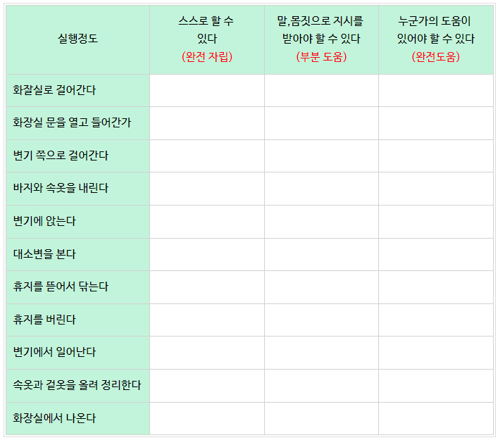  달서구주간보호센터에서 알려드리는 경도 치매환자 돌보기(2)