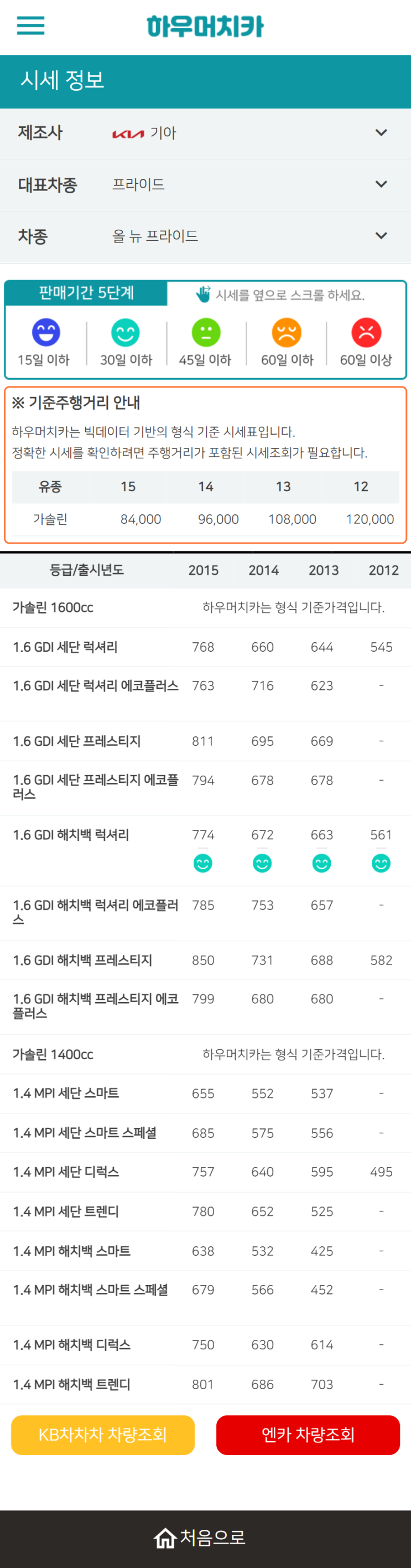 하우머치카 2022년 4월 올 뉴 프라이드 중고차시세.가격표 하우머치카 2022년 4월 올 뉴 프라이드 중고차시세.가격표
