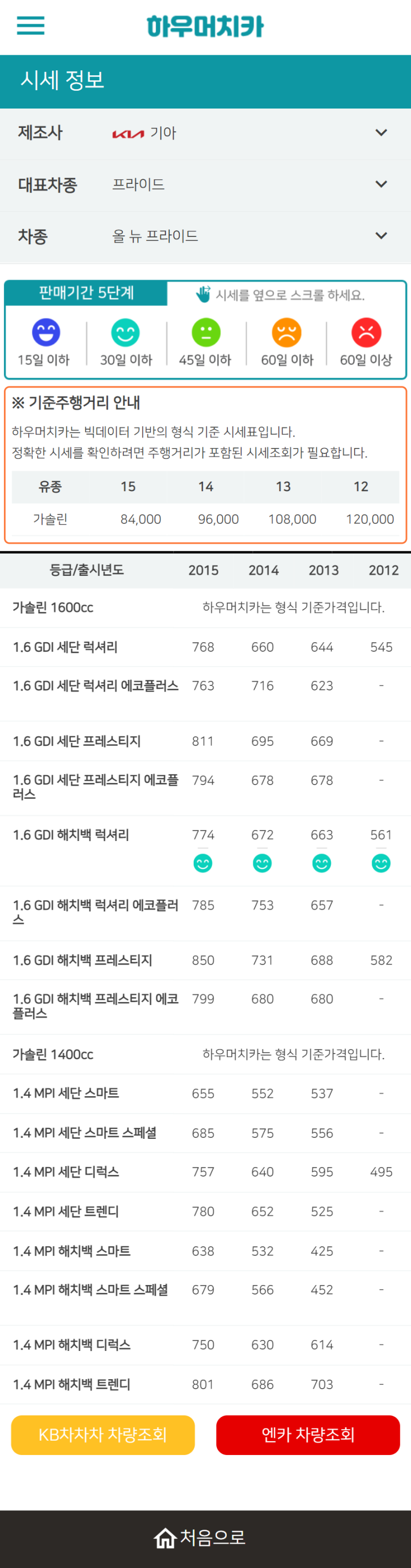 하우머치카 2022년 4월 올 뉴 프라이드 중고차시세.가격표