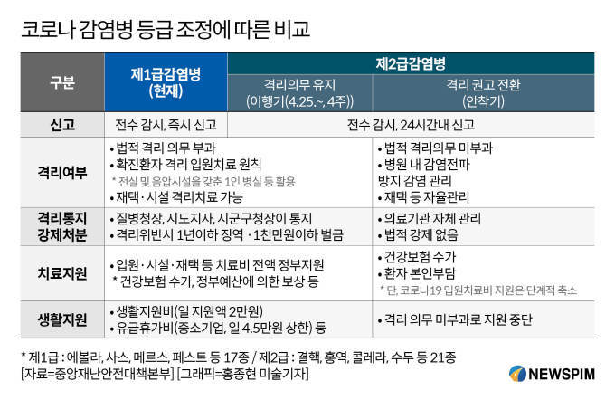 코로나 감염되신 분들 생활지원금 신청하세요.(입원 격리자 생활지원비)