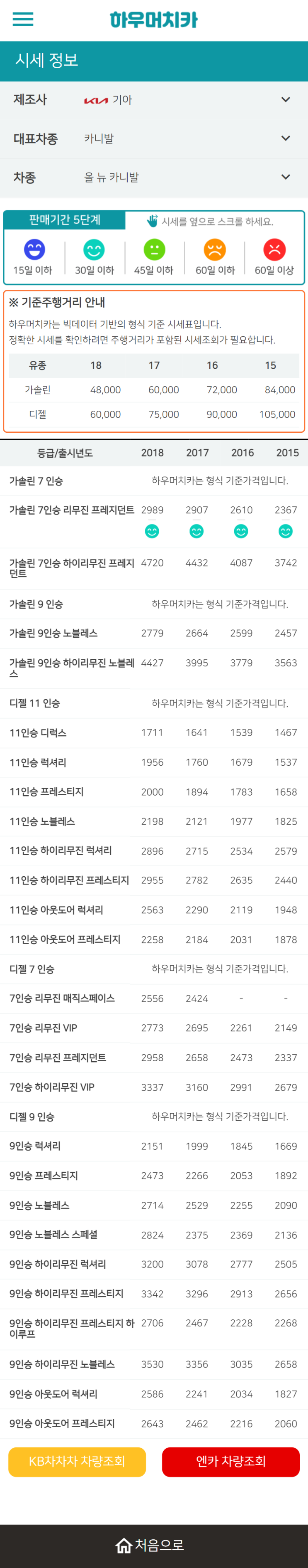 하우머치카 2022년 4월 올 뉴 카니발 중고차시세.가격표 하우머치카 2022년 4월 올 뉴 카니발 중고차시세.가격표