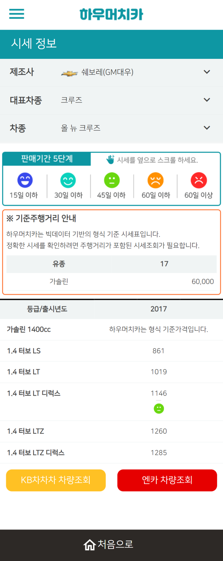 하우머치카 2022년 4월 올 뉴 크루즈 중고차시세.가격표 하우머치카 2022년 4월 올 뉴 크루즈 중고차시세.가격표